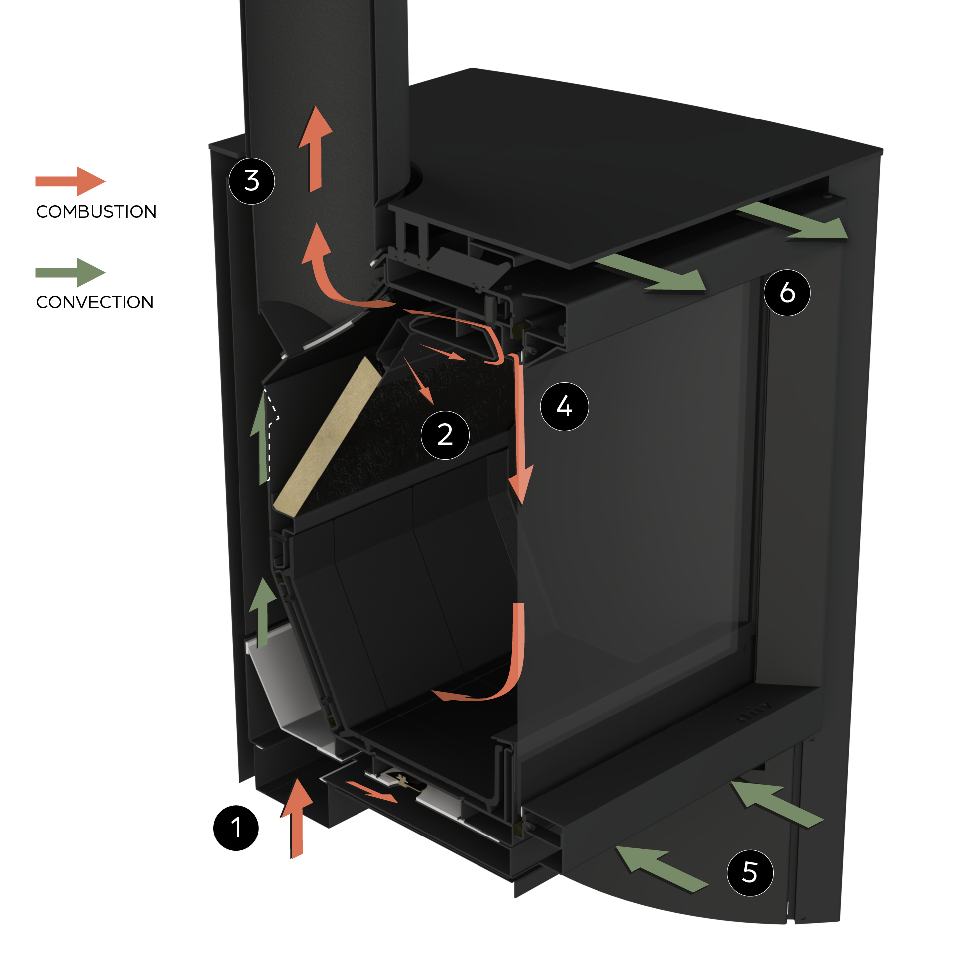 When performance enhances the fire