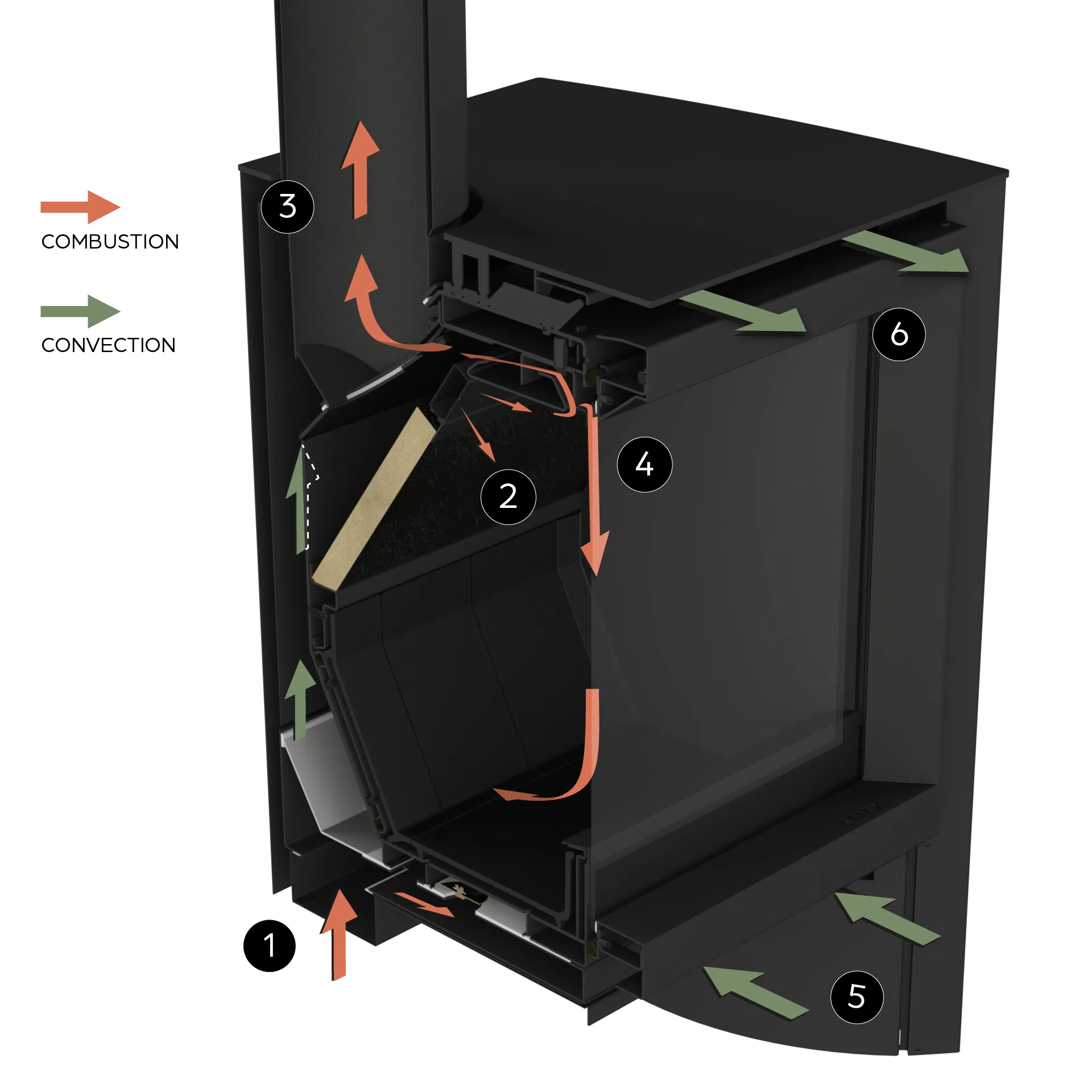 When performance enhances the fire